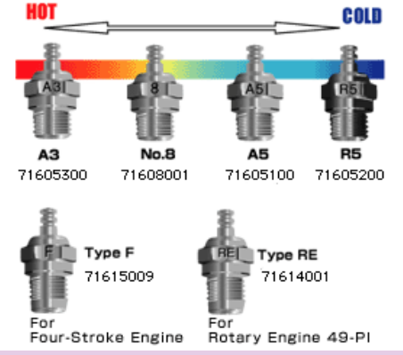 glow plugs heat range